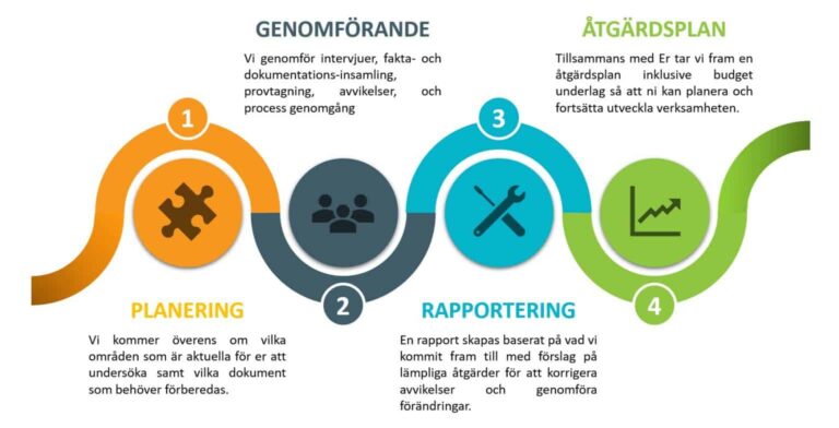 3 Tips För Ett Lugnt 2021 Med Agilt Arbetssätt Agdiwo